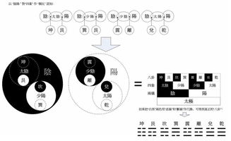 太極陰陽的基礎知識