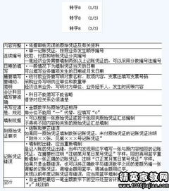 基礎會計知識點整理,基礎會計知識點總結(jié),大學基礎會計知識點