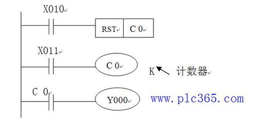 plc編程基礎(chǔ)知識教程