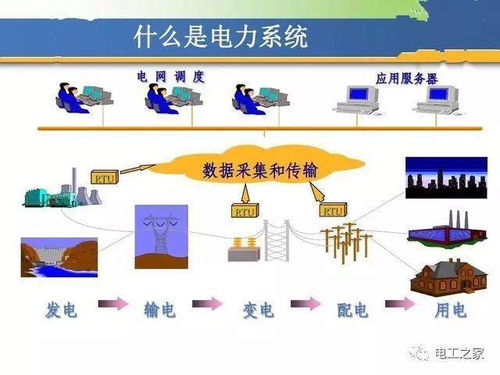 高壓電工基礎(chǔ)知識