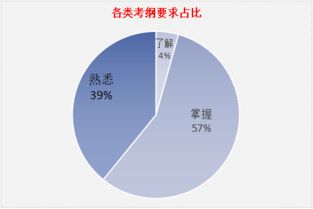 證券從業(yè)金融基礎(chǔ)知識題目