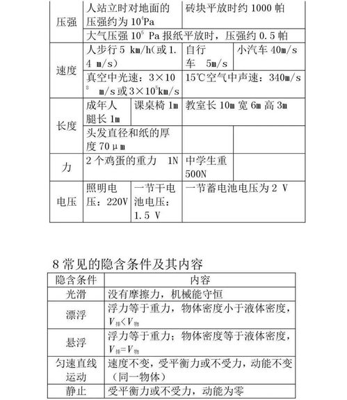 物理管理基礎(chǔ)知識匯總