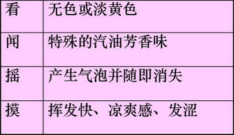 非油品基礎知識