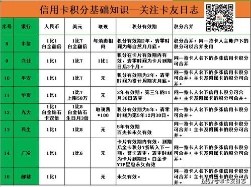積分的基礎(chǔ)知識(shí)