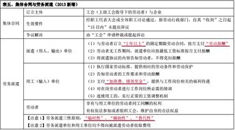 基礎會計第二章知識總結