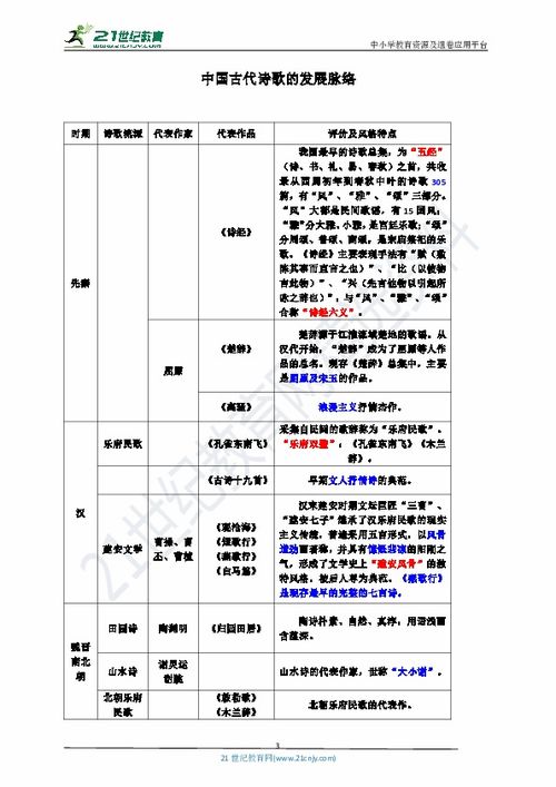 數(shù)學必修三基礎知識,語文必修三基礎知識,生物必修三基礎知識填空