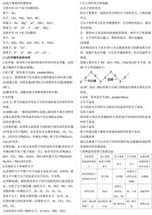 日常基礎(chǔ)化學(xué)知識(shí)